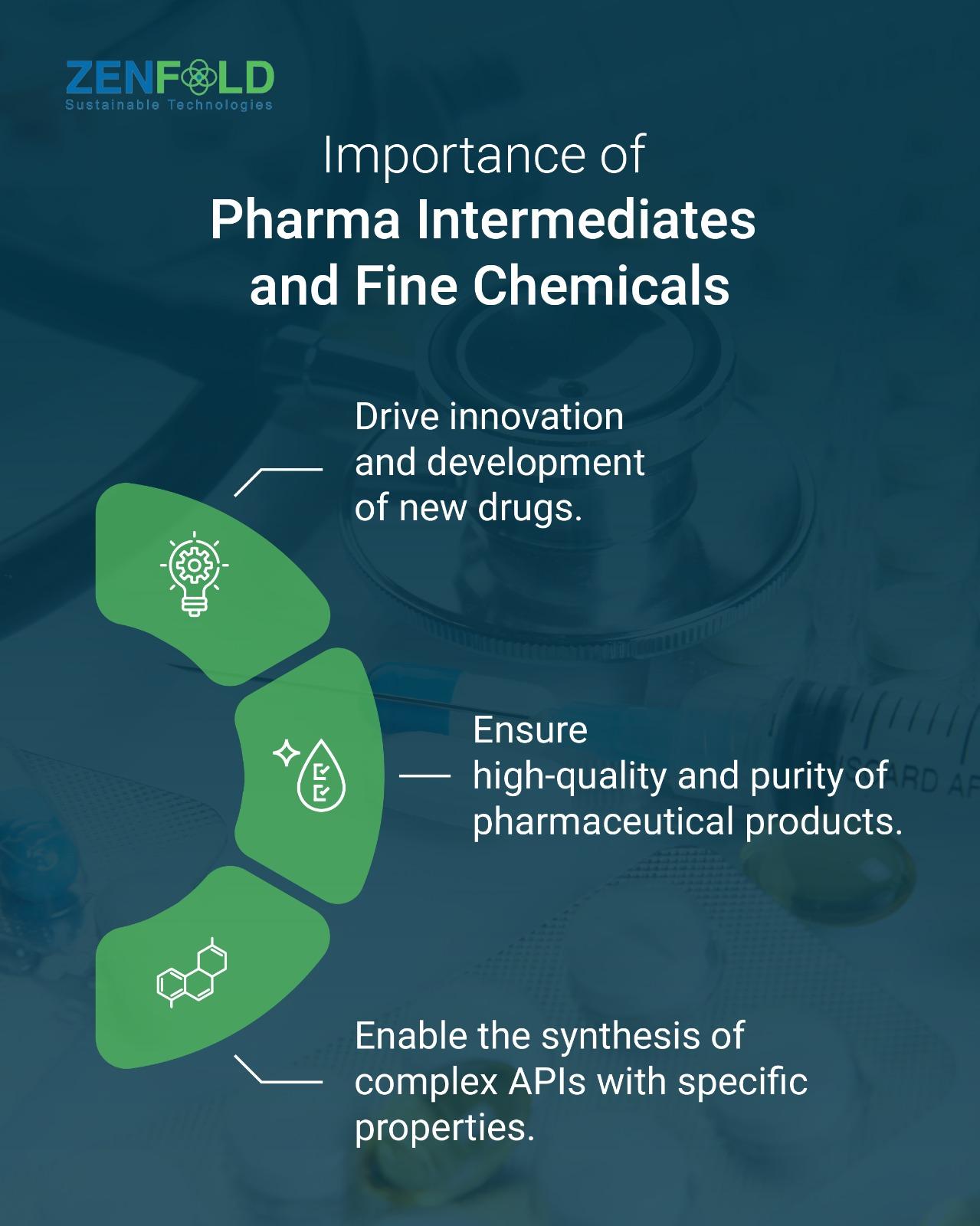 Pharma Intermediates And Fine Chemicals: An Explainer - Zenfold ...