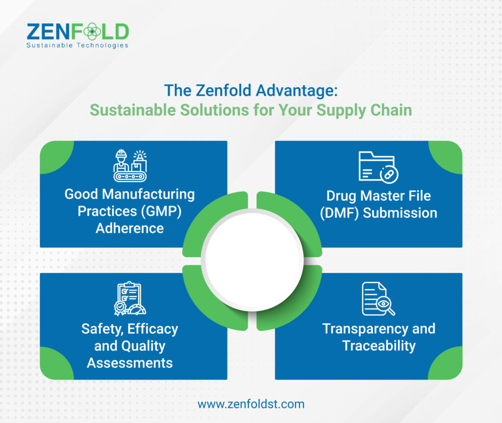 Streamlining Your Supply Chain with Zenfold